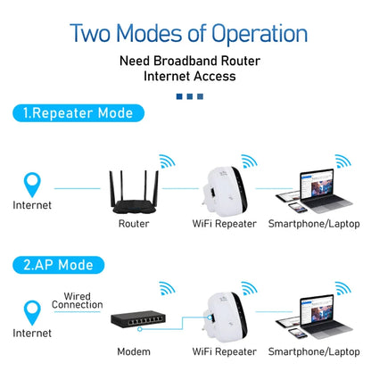 Répéteur Wi-Fi Extender de portée